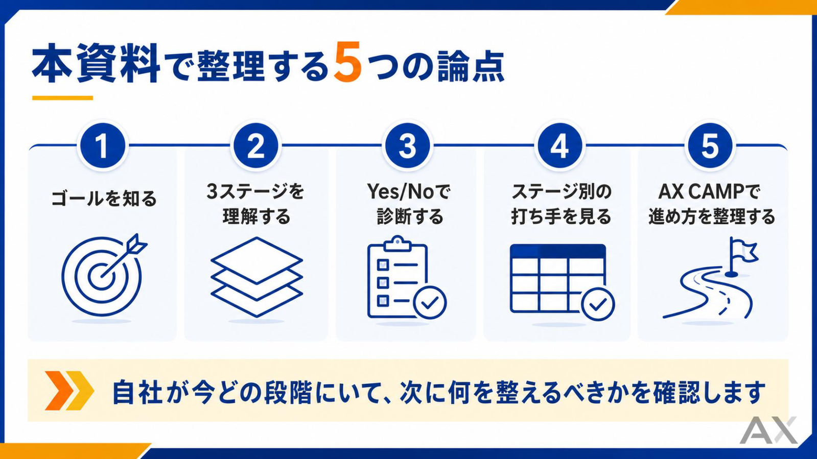 AI導入の現在地マップ 資料サンプル 1
