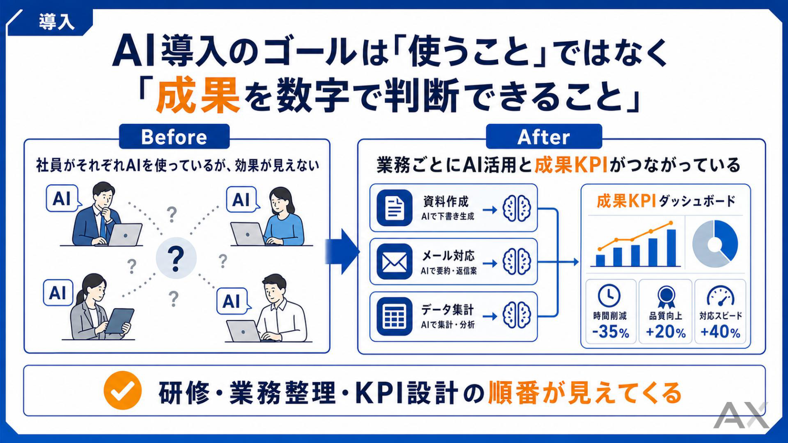 AI導入の現在地マップ 資料サンプル 2