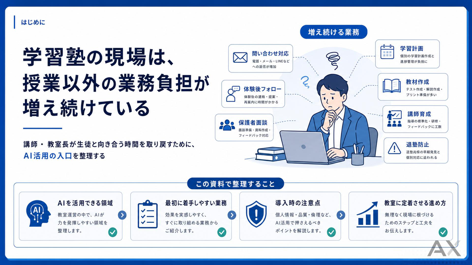 学習塾・教育のAI活用完全ガイド 資料サンプル 1