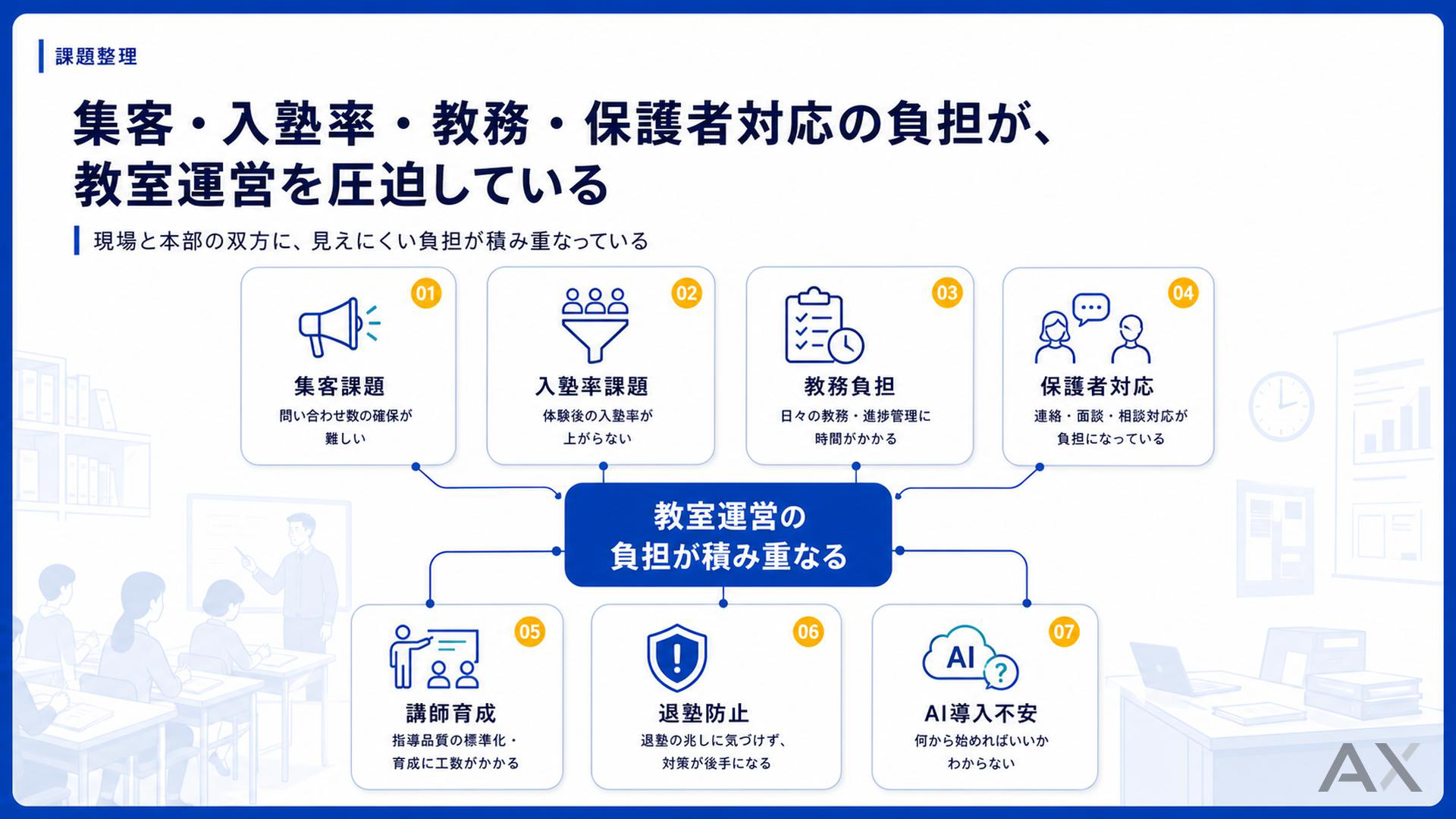 学習塾・教育のAI活用完全ガイド 資料サンプル 2