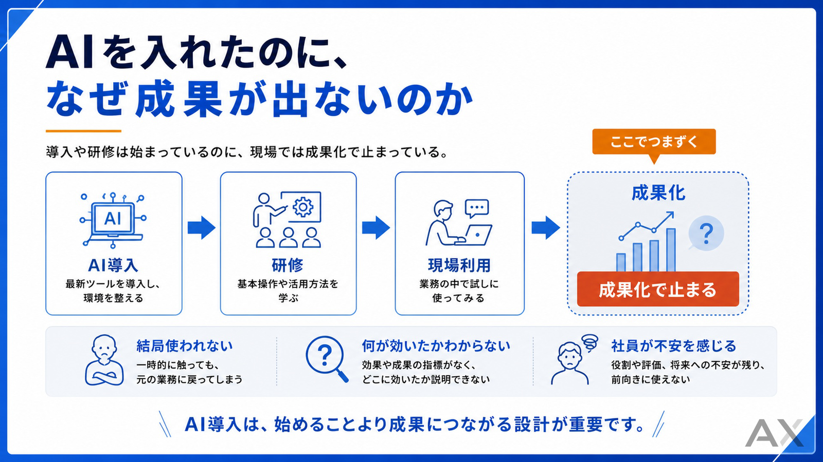 AI導入で失敗する会社の7つのパターン 資料サンプル 1