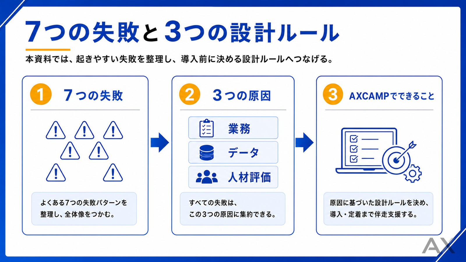 AI導入で失敗する会社の7つのパターン 資料サンプル 2