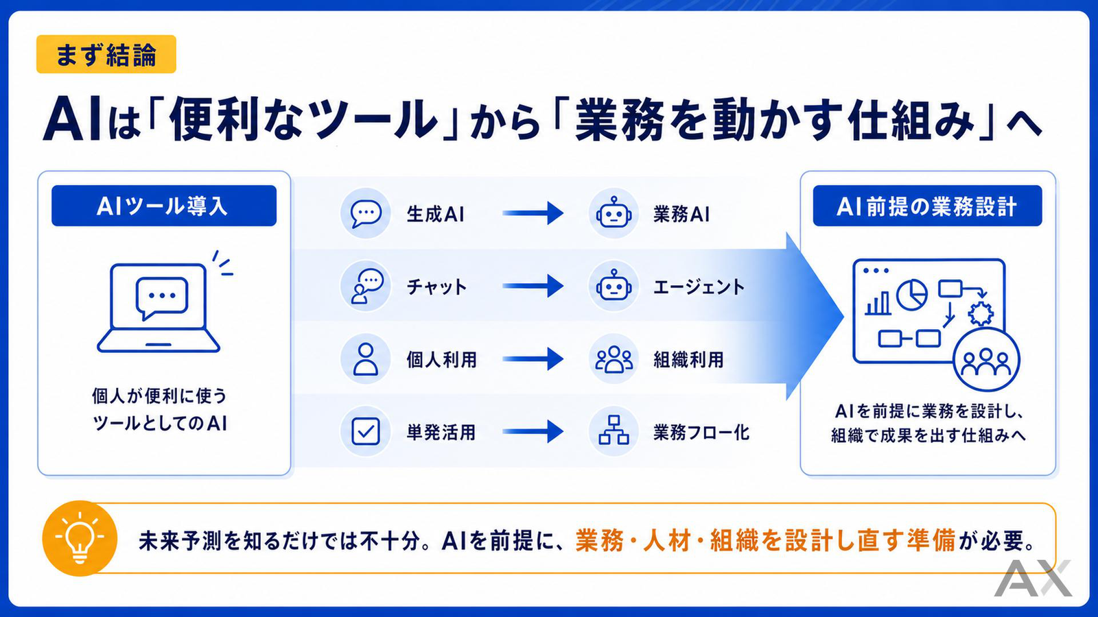 2026年以降のAI進化・未来予測 資料サンプル 1