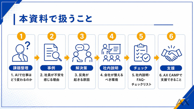 AIで仕事は奪われるのか？社員の不安を解消する社内説明ガイド 資料サンプル 1