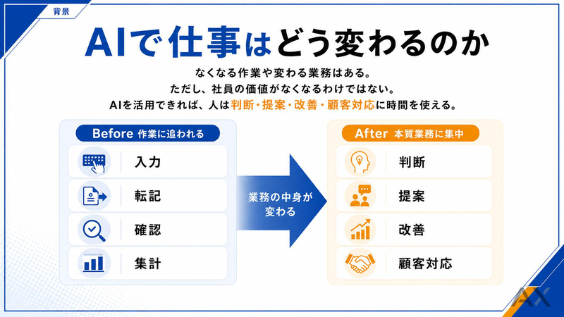 AIで仕事は奪われるのか？社員の不安を解消する社内説明ガイド 資料サンプル 2