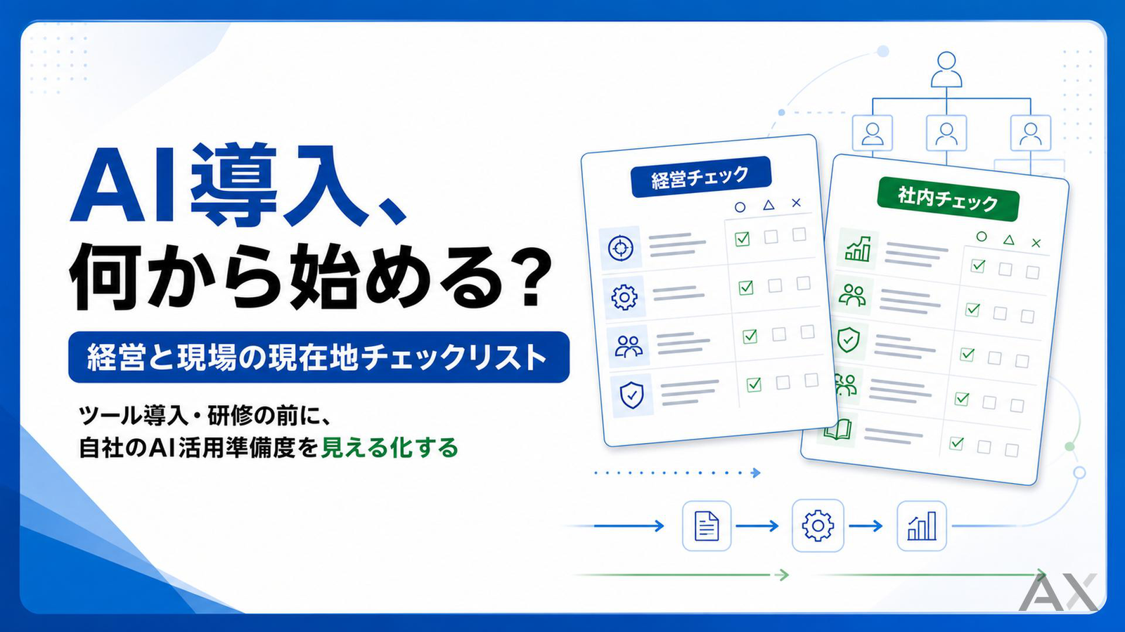 AI導入 現在地チェックリスト