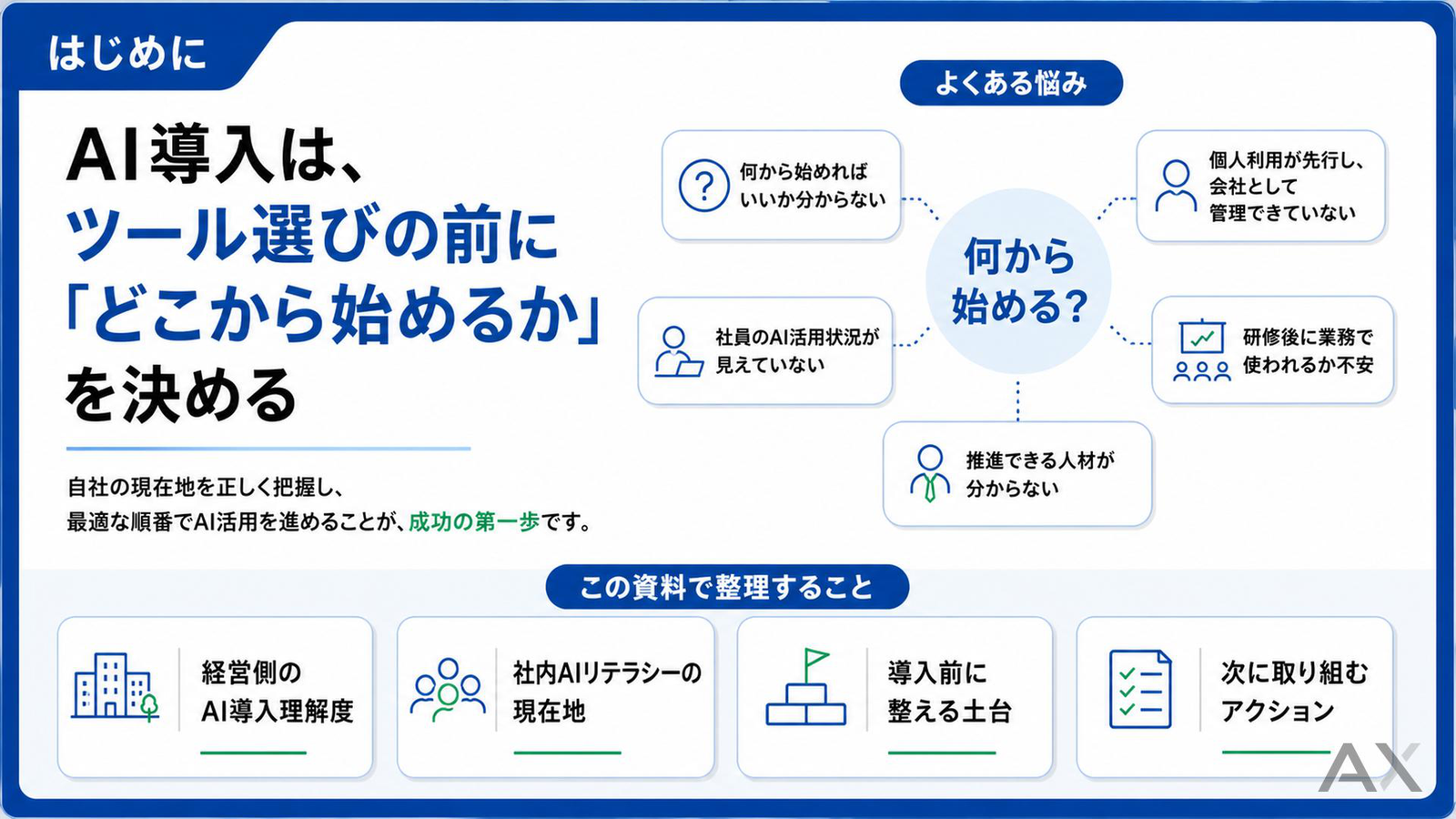 AI導入 現在地チェックリスト 資料サンプル 1