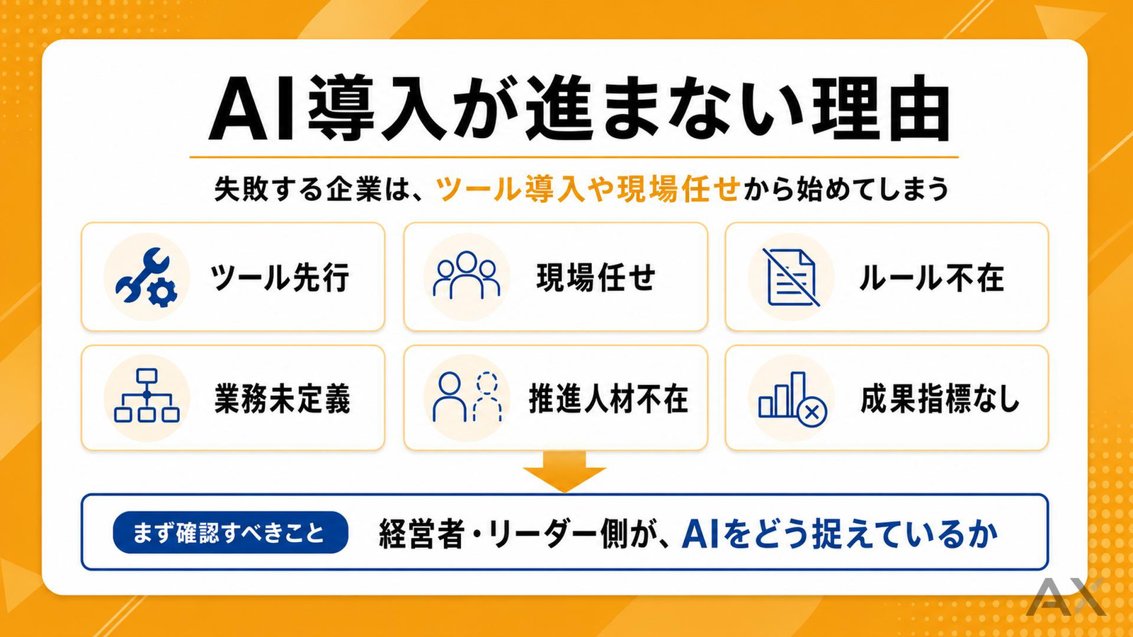 AI導入 現在地チェックリスト 資料サンプル 2