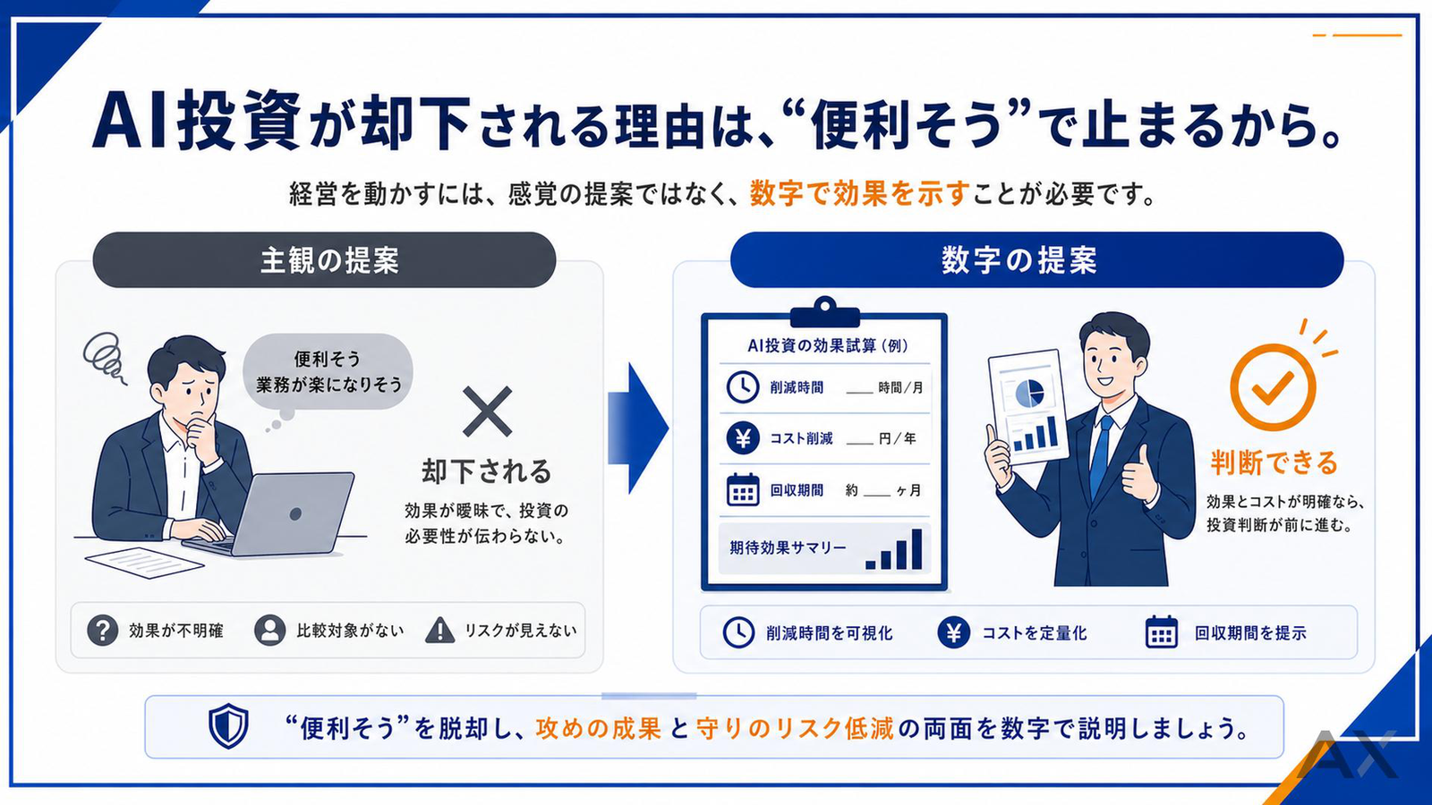 AI投資ROIの計算ガイド 資料サンプル 2