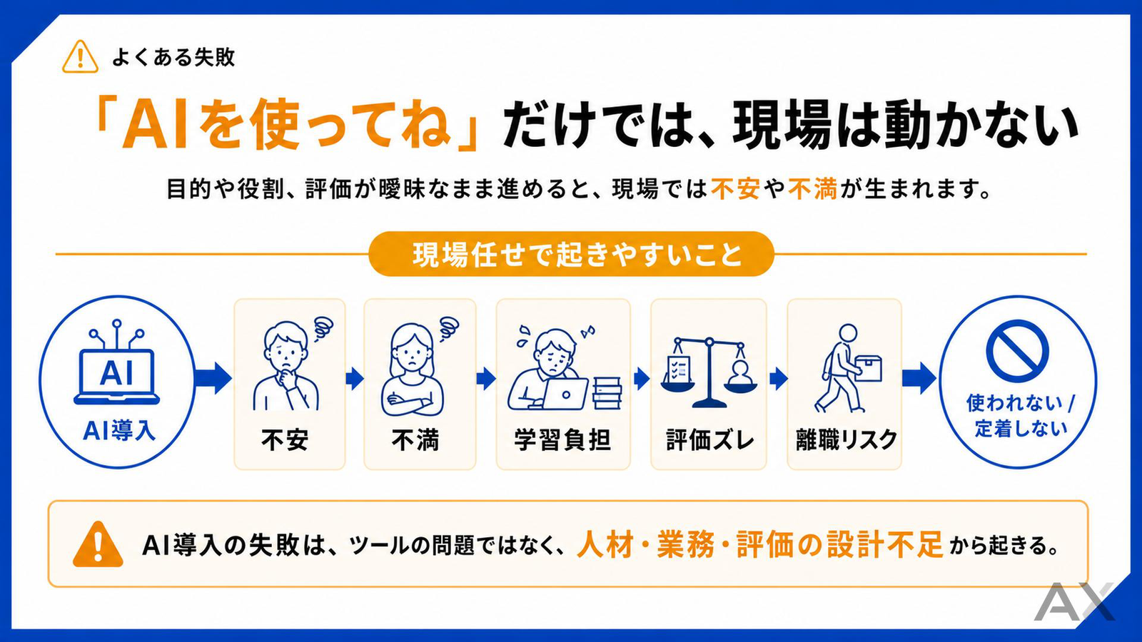 AI時代に成果を出す人材とは？ 資料サンプル 2
