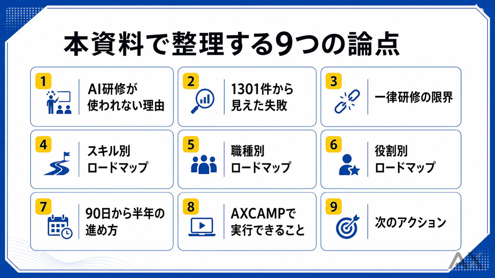 社員が仕事でAIを使いこなすための育成計画 資料サンプル 1