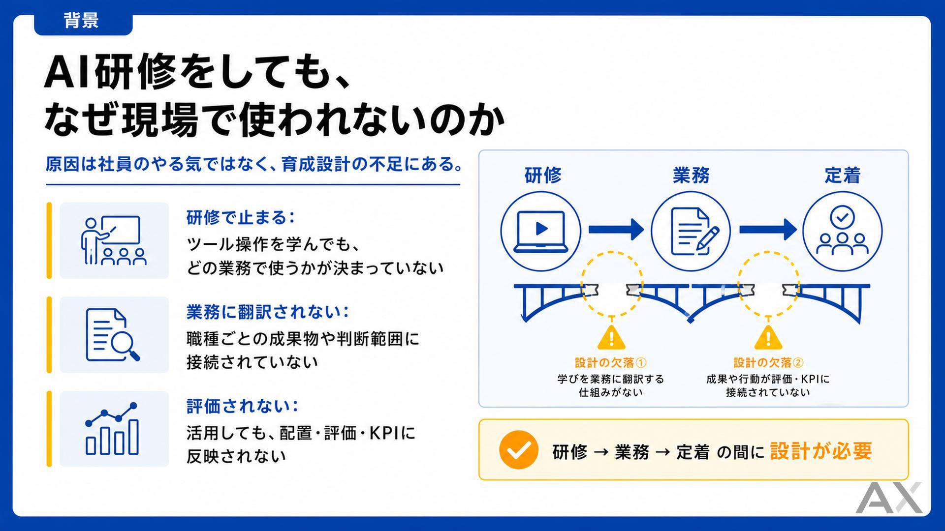 社員が仕事でAIを使いこなすための育成計画 資料サンプル 2