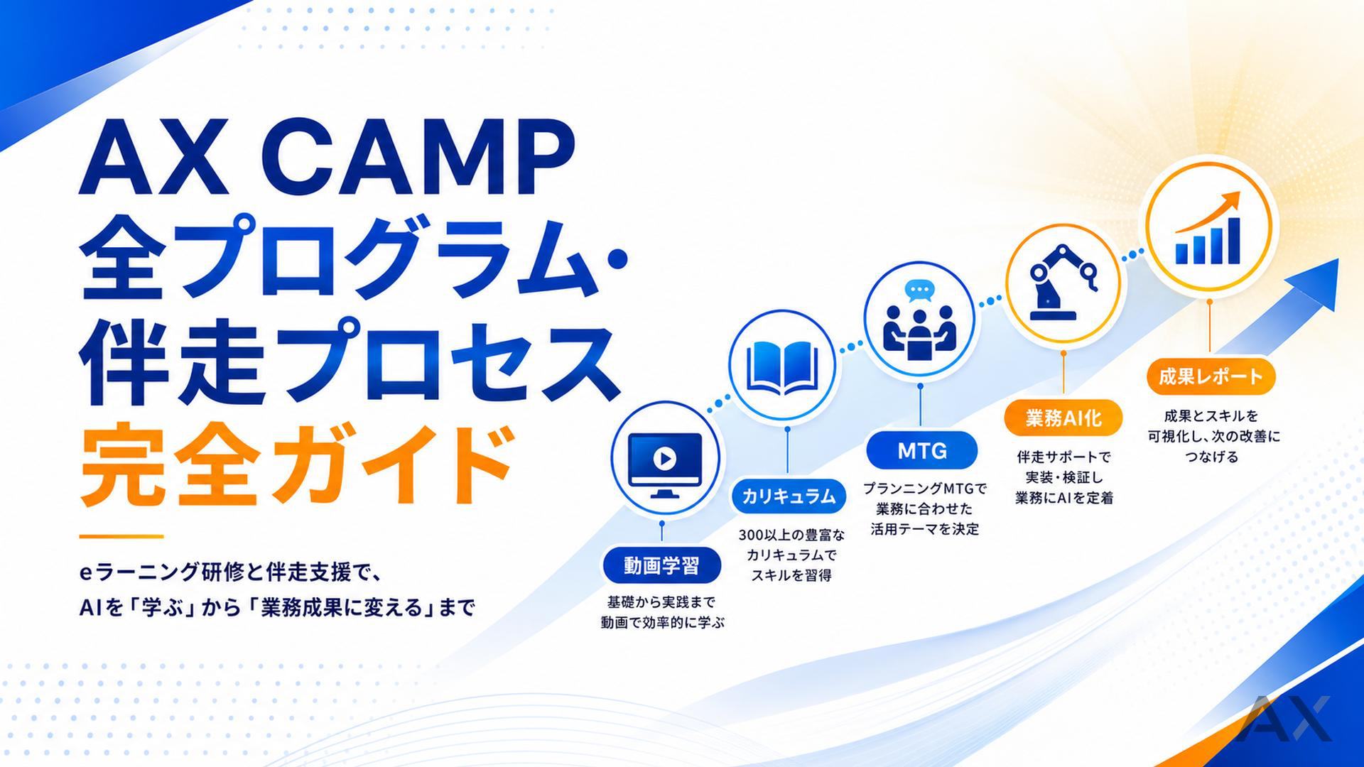 AX CAMP 全プログラム・伴走プロセス完全ガイド