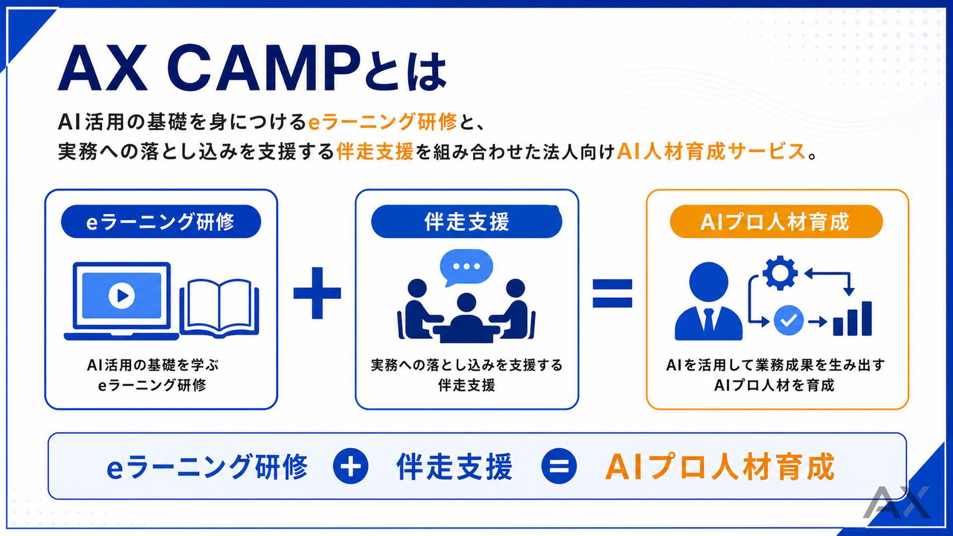 AX CAMP 全プログラム・伴走プロセス完全ガイド 資料サンプル 2