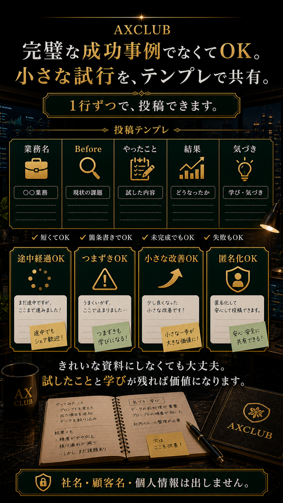 完璧な成功事例でなくてOK。小さな試行をテンプレで共有。1行ずつで投稿できます。投稿テンプレは業務名、Before、やったこと、結果、気づき。途中経過OK、つまずきOK、小さな改善OK、匿名化OK。社名、顧客名、個人情報は出さない。