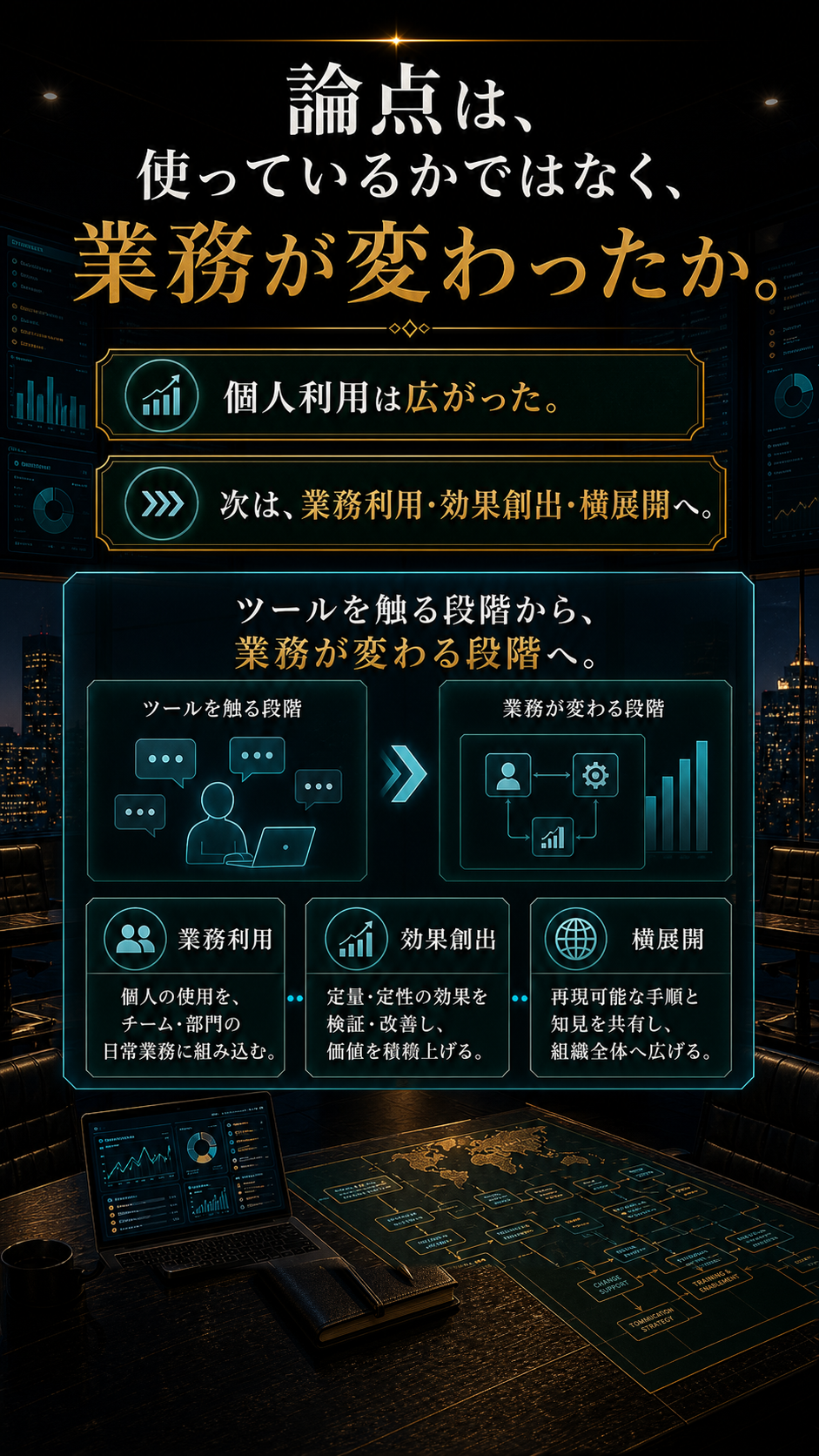 論点は、使っているかではなく、業務が変わったか。個人利用は拡大しているが、課題は業務利用、効果創出、横展開。出典として総務省、民間AI利用調査等をもとに整理。