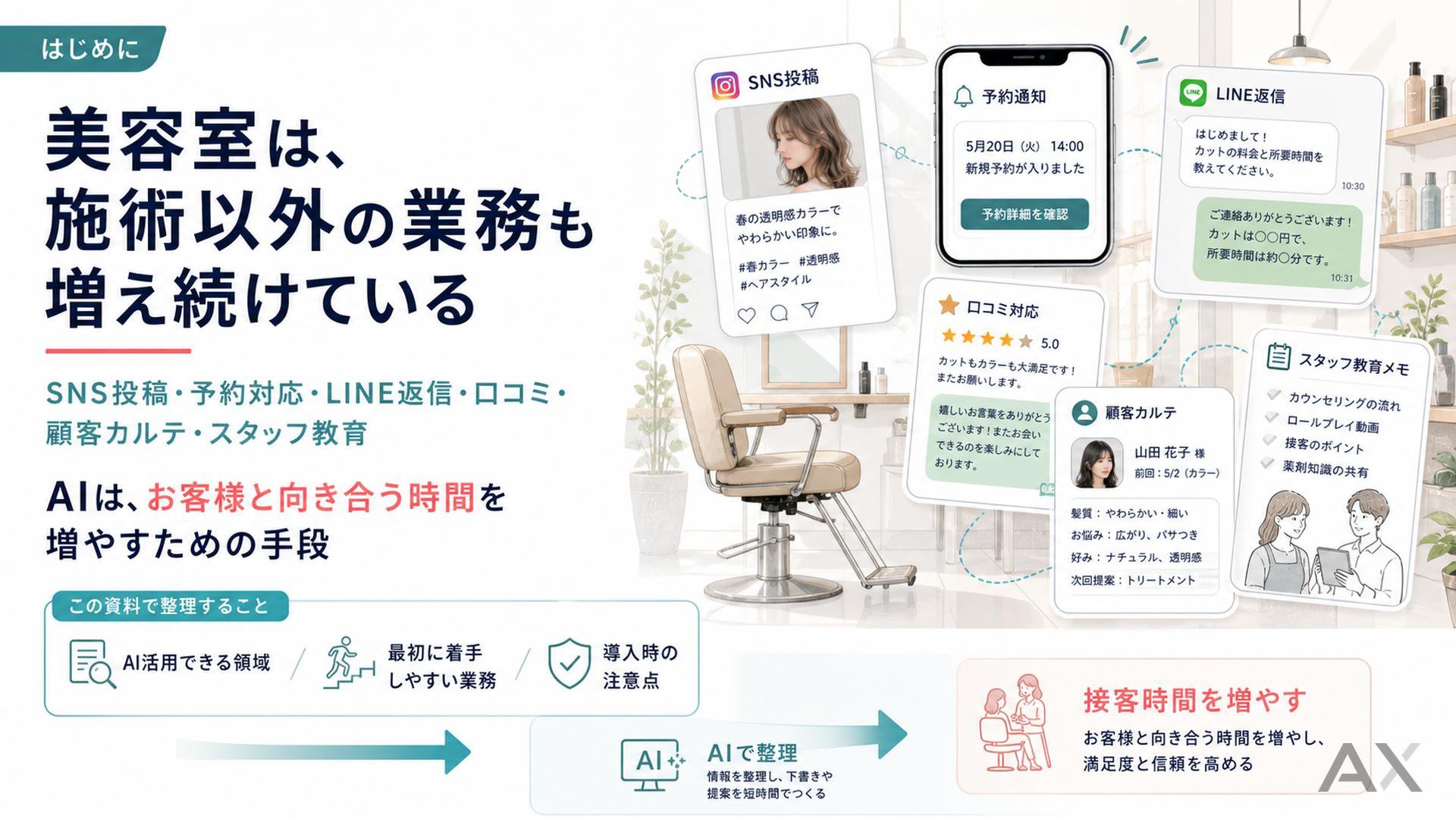 美容室・美容業のAI活用完全ガイド 資料サンプル 1