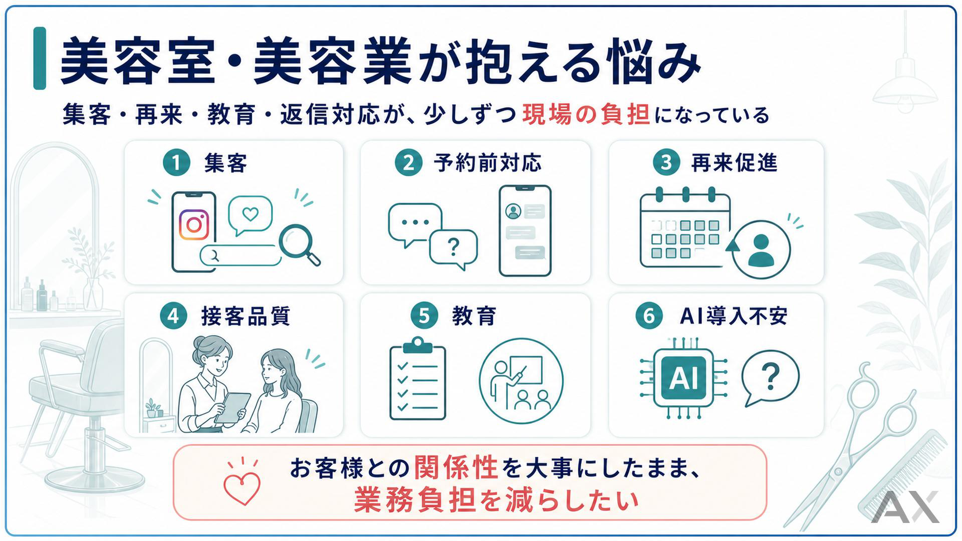 美容室・美容業のAI活用完全ガイド 資料サンプル 2