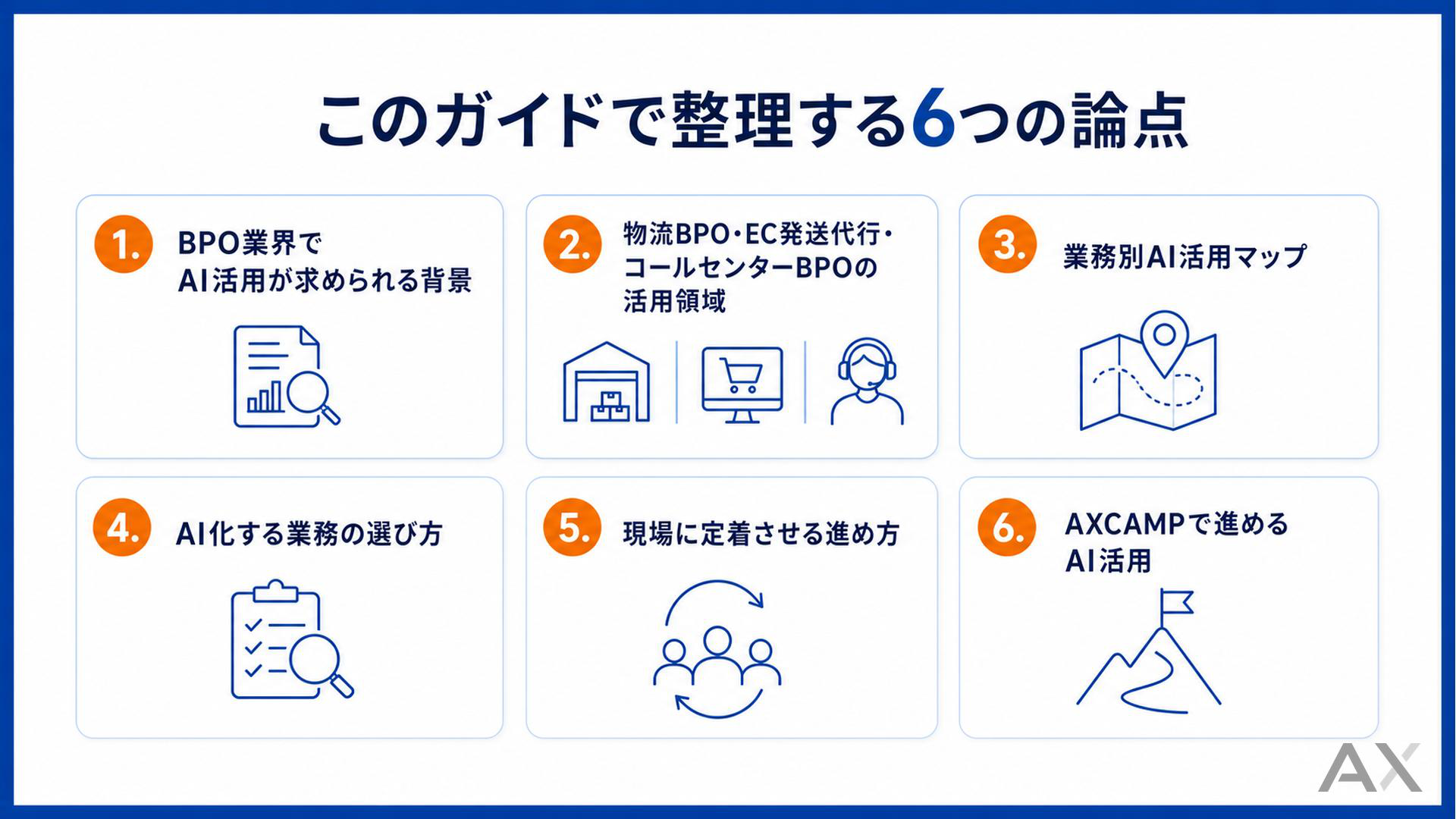 BPOのAI活用完全ガイド 資料サンプル 1
