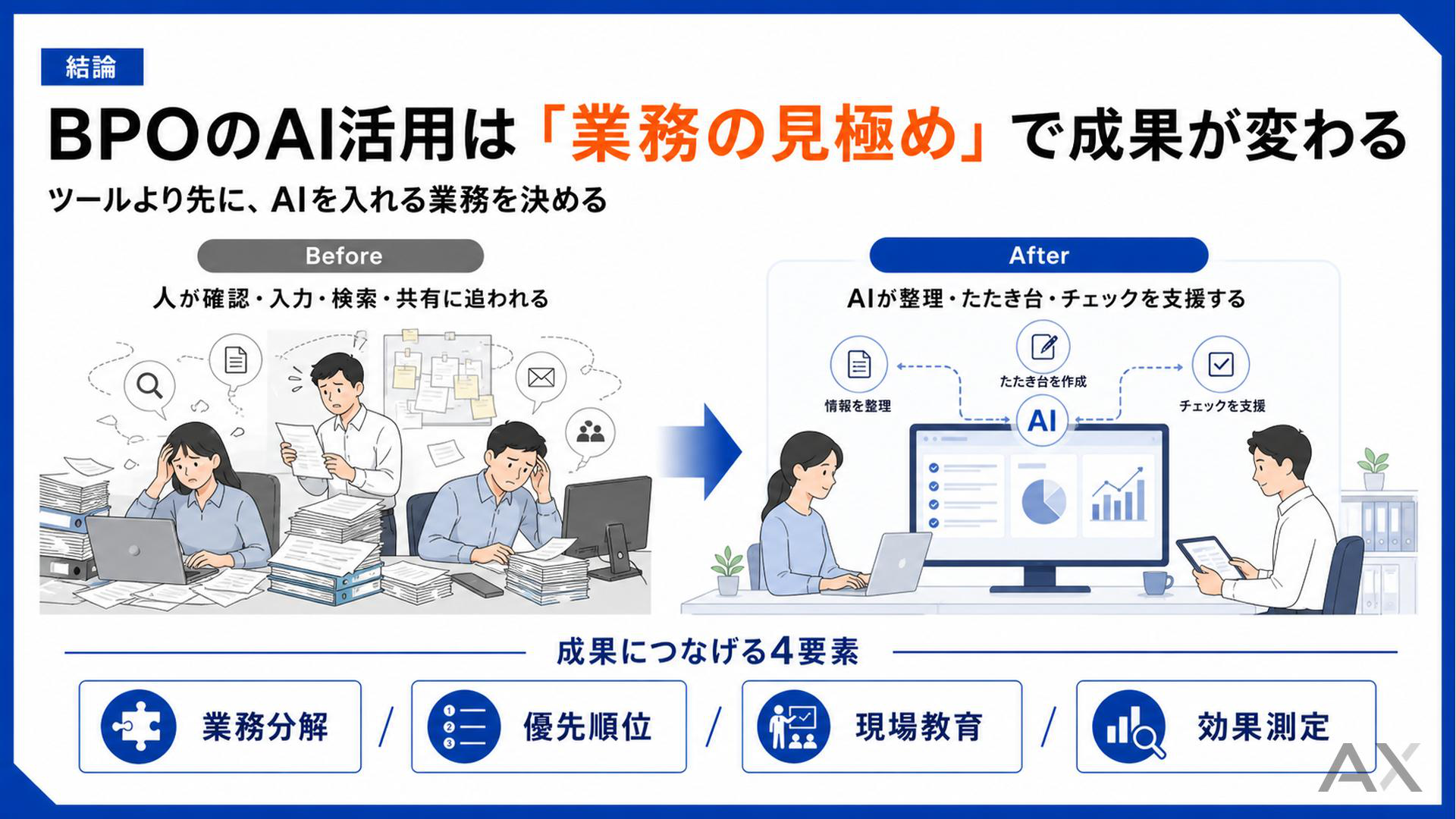 BPOのAI活用完全ガイド 資料サンプル 2