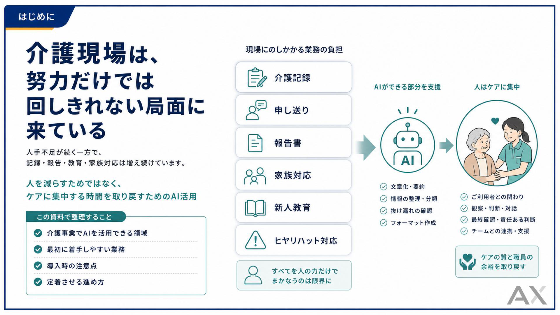 介護事業のAI活用完全ガイド 資料サンプル 1