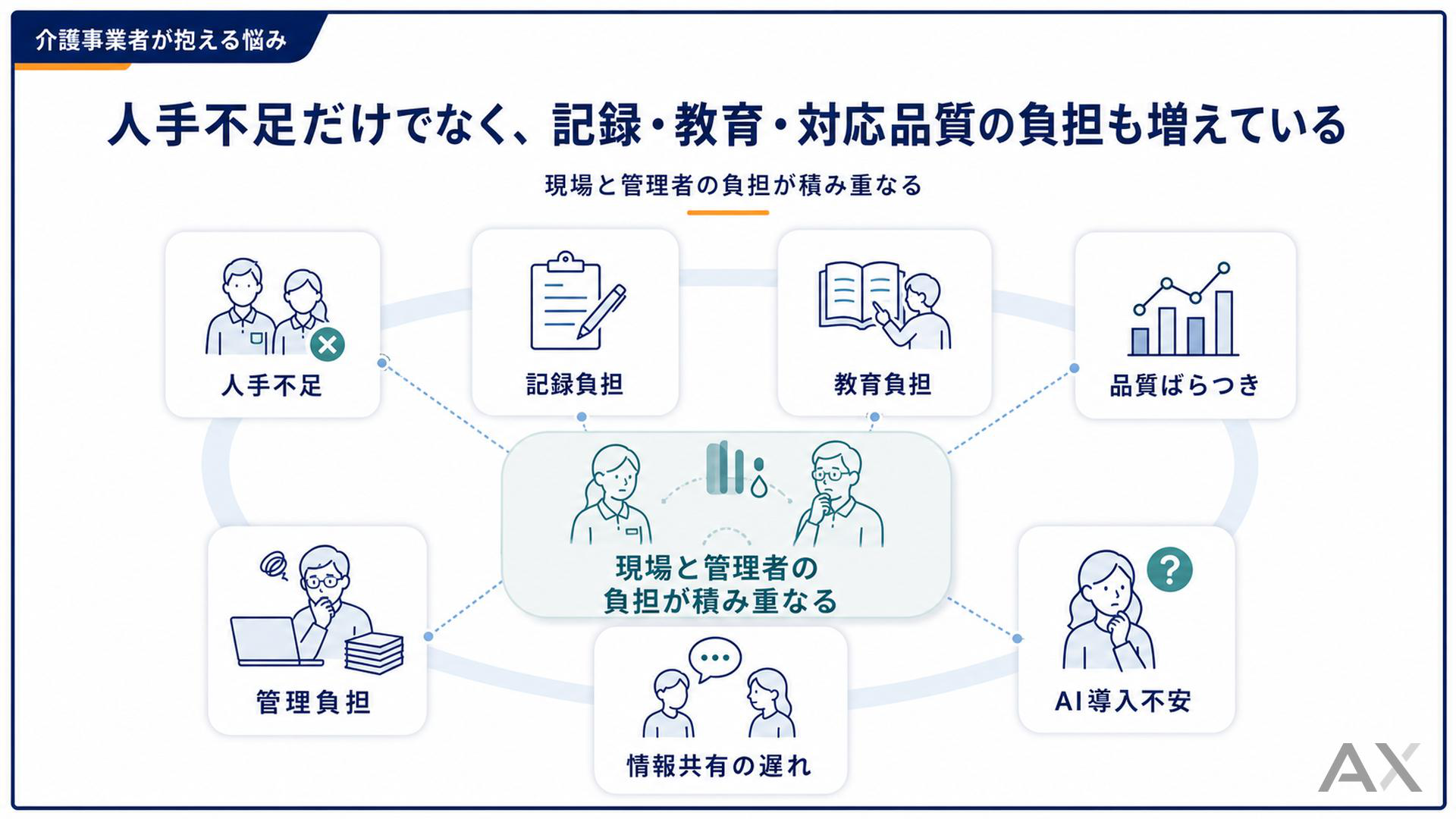 介護事業のAI活用完全ガイド 資料サンプル 2