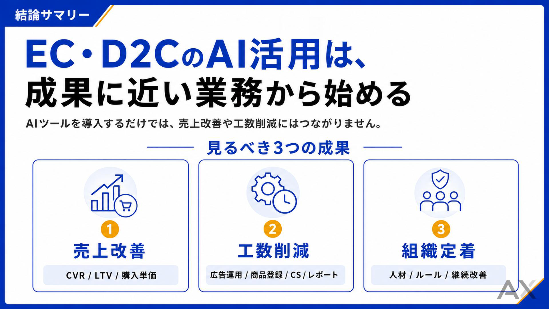 EC・D2CのAI活用完全ガイド 資料サンプル 2