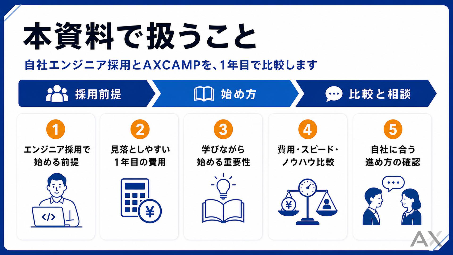 自社エンジニア採用 vs AX CAMP 資料サンプル 1