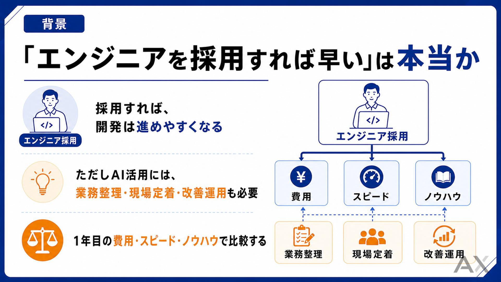 自社エンジニア採用 vs AX CAMP 資料サンプル 2