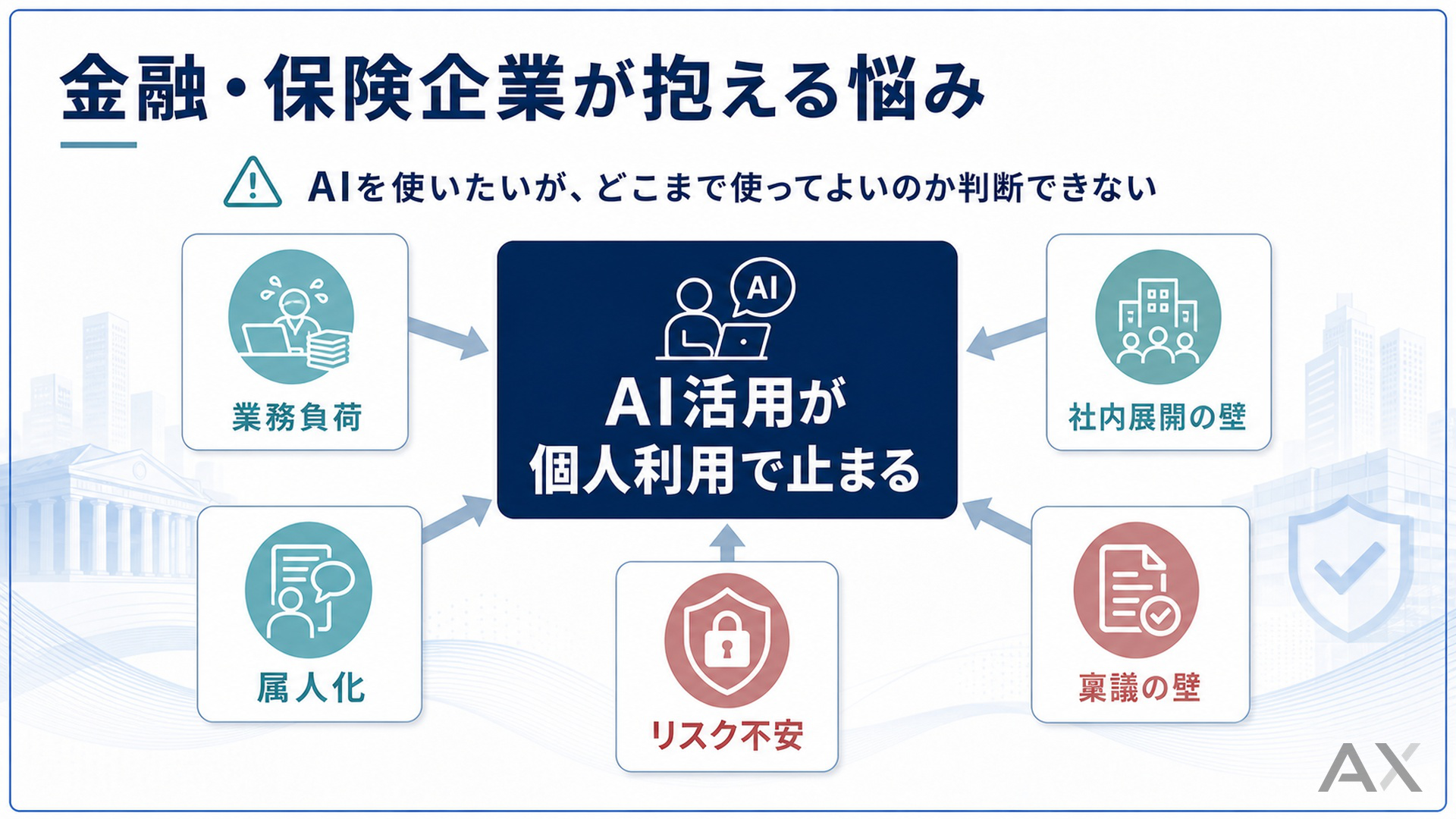 金融・保険のAI活用完全ガイド 資料サンプル 2