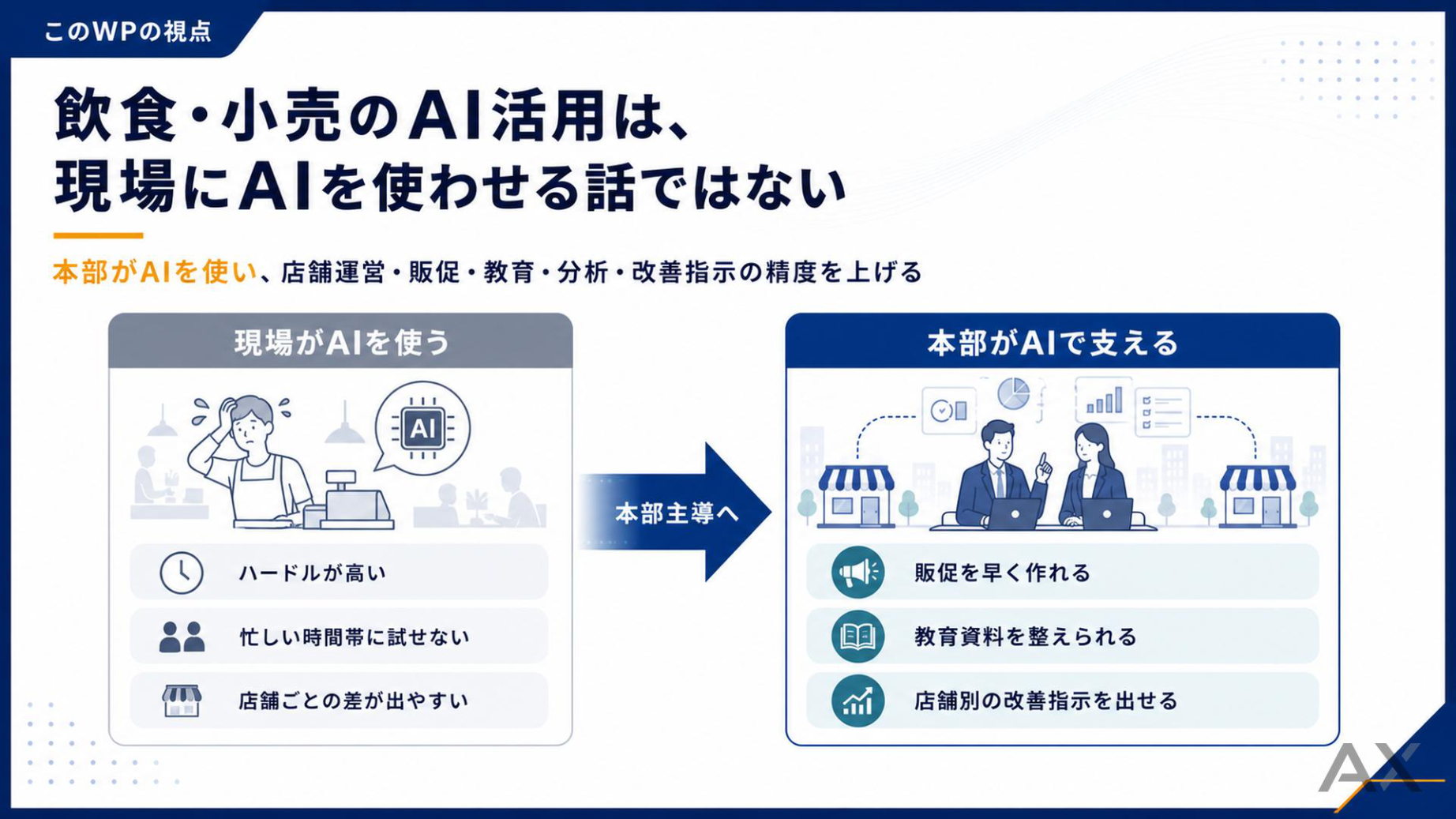 飲食・小売のAI活用完全ガイド 資料サンプル 1