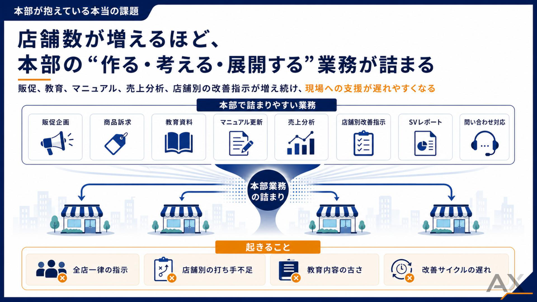 飲食・小売のAI活用完全ガイド 資料サンプル 2