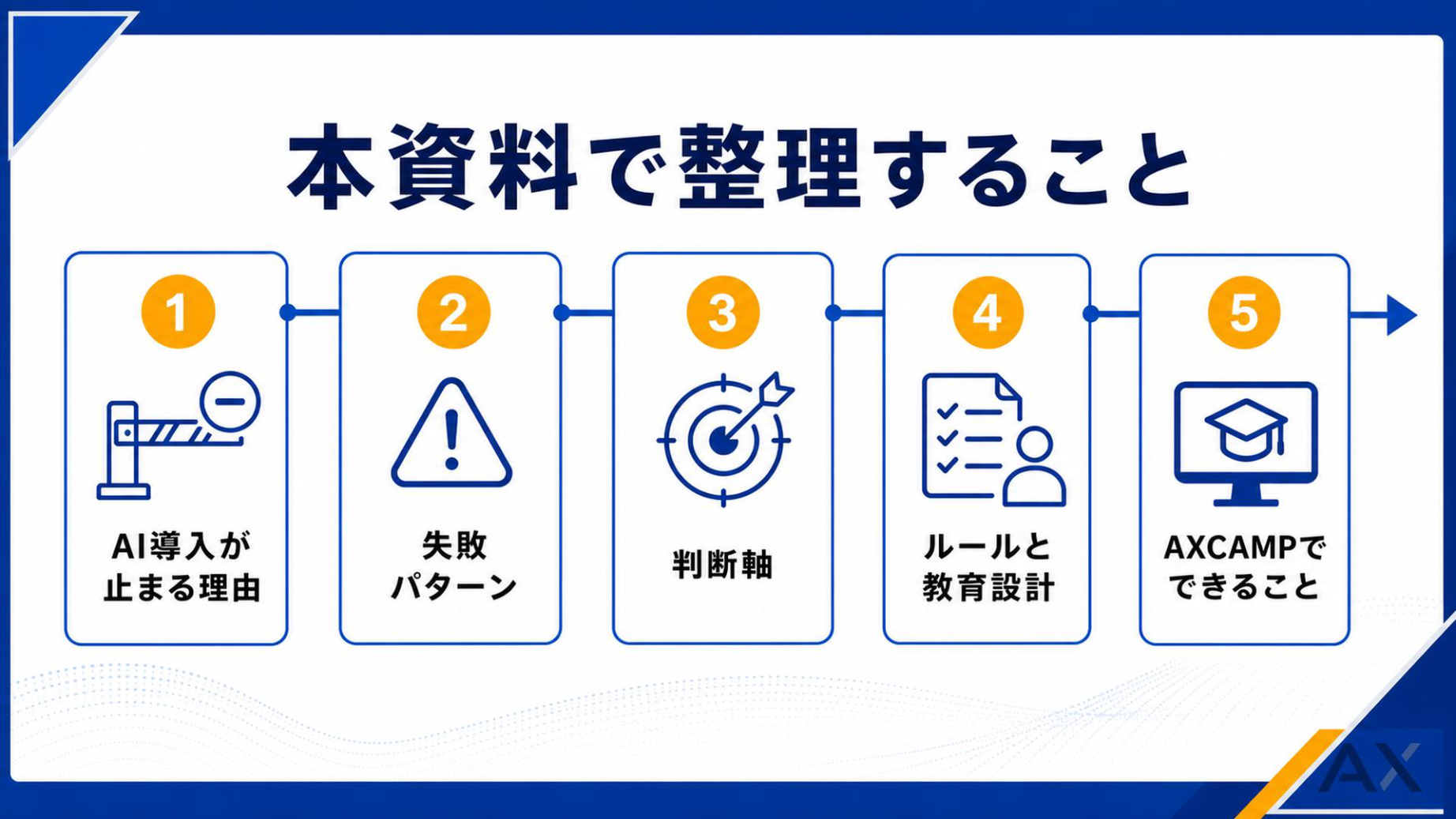 情報漏洩リスクを防ぐ生成AI導入ガイド 資料サンプル 1