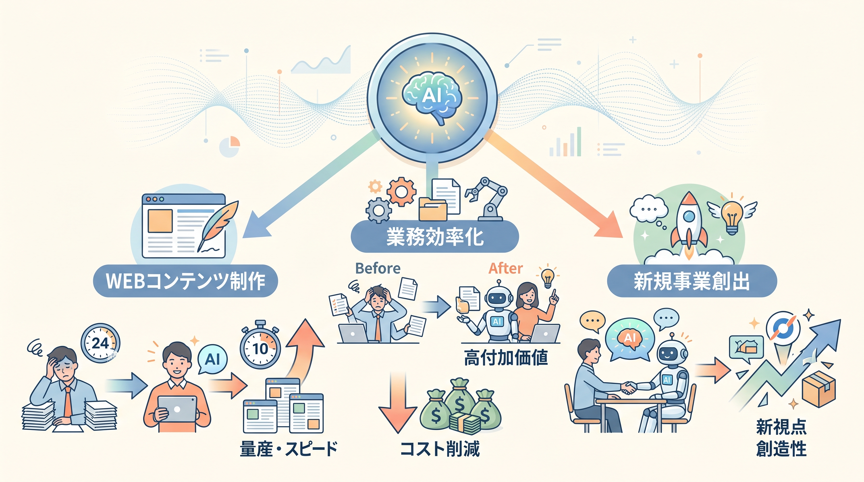 【目的別】AI文章作成の具体的な活用事例