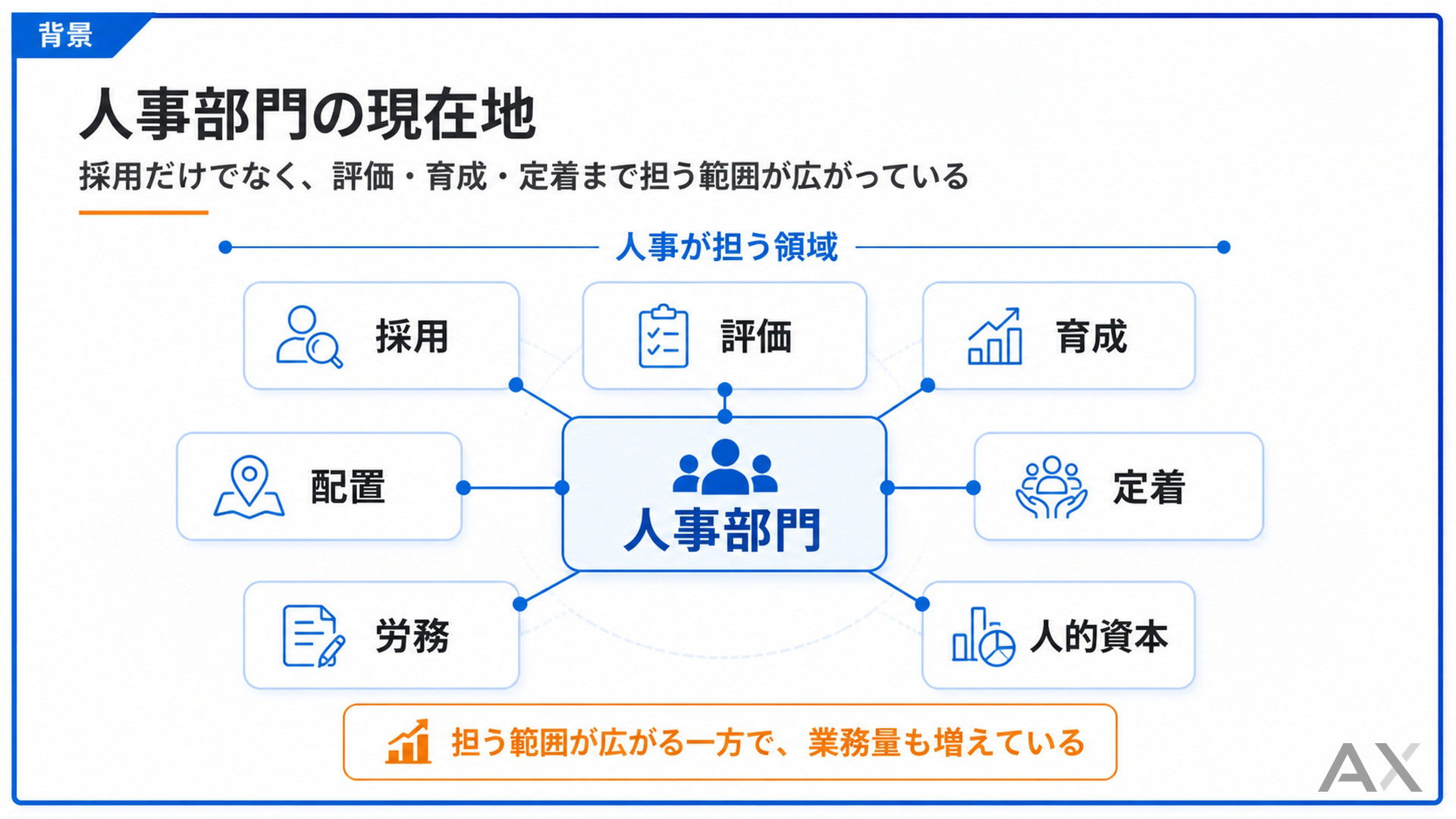 人事・採用 AI活用ガイド 資料サンプル 1