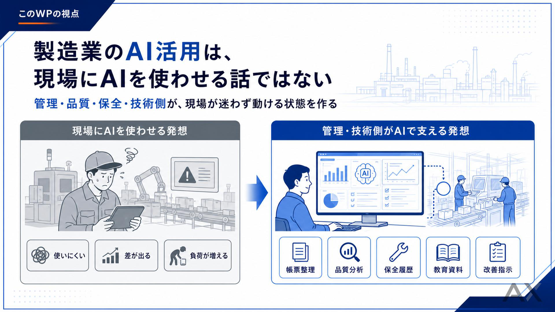 製造業のAI活用完全ガイド 資料サンプル 1