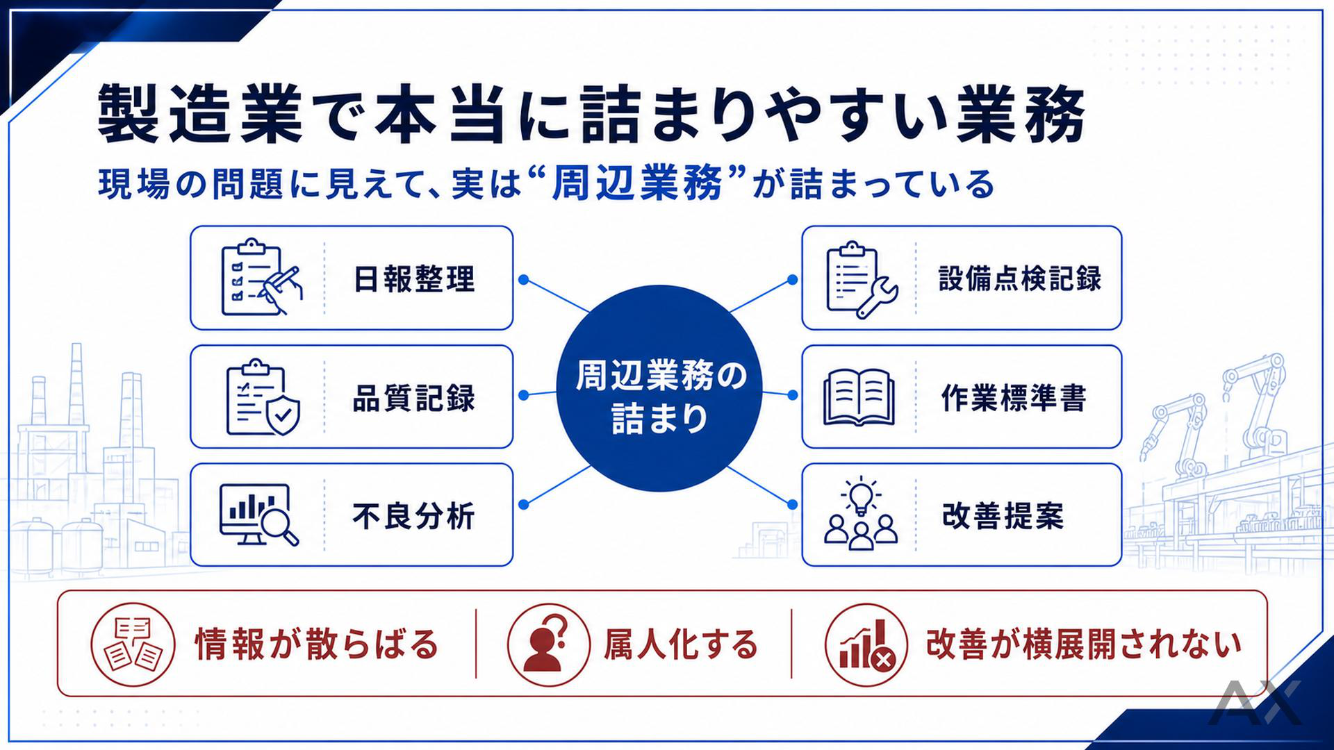 製造業のAI活用完全ガイド 資料サンプル 2