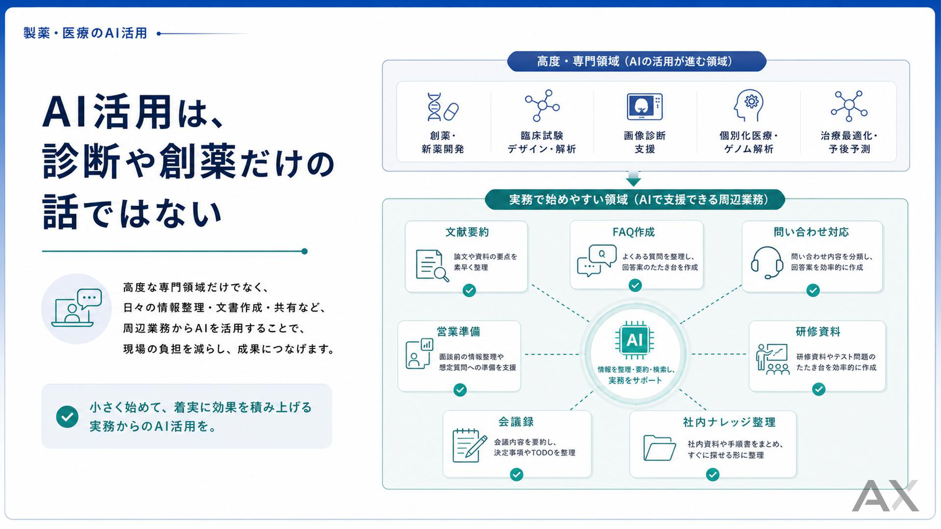 製薬・医療のAI活用完全ガイド 資料サンプル 1