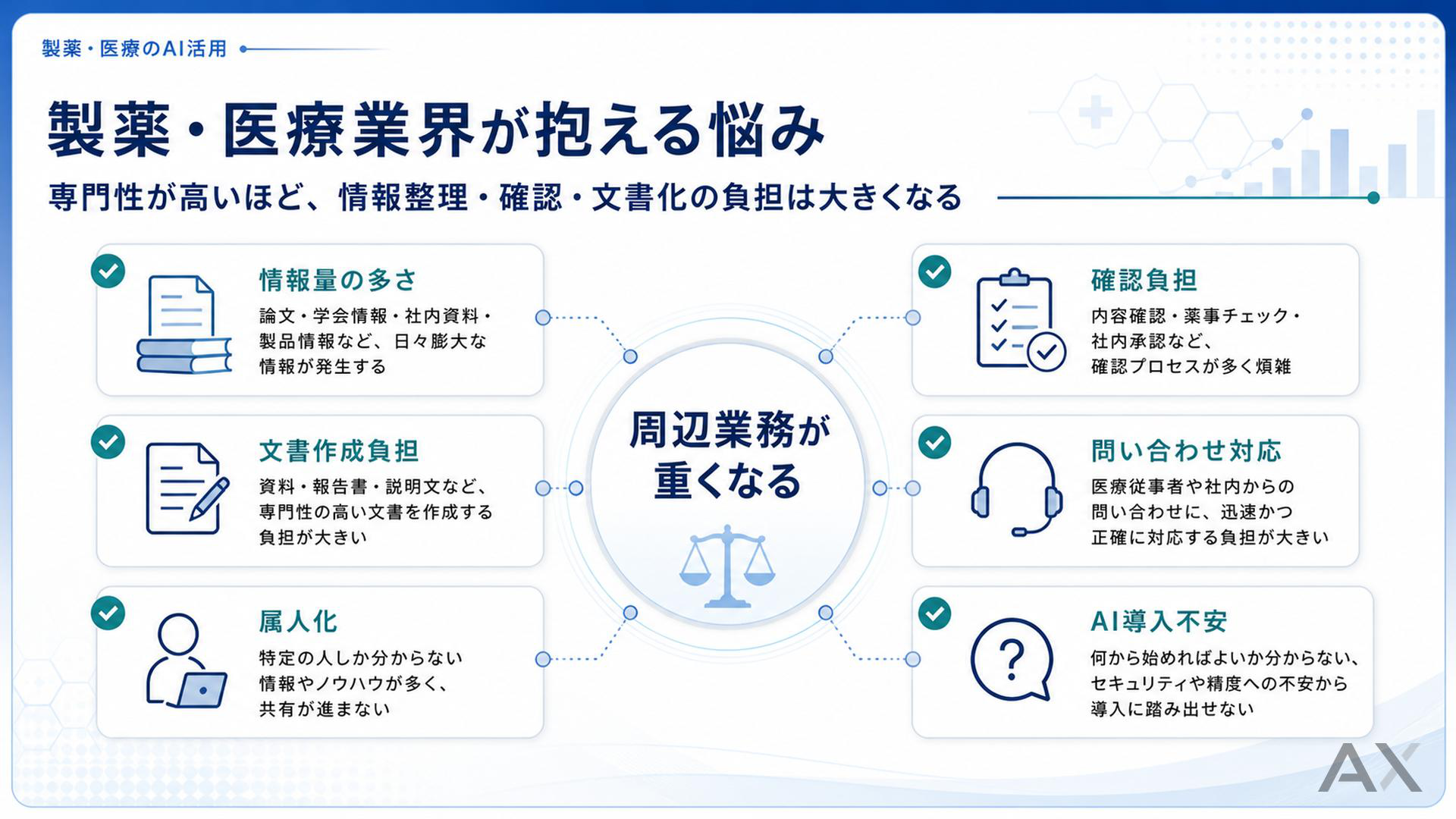 製薬・医療のAI活用完全ガイド 資料サンプル 2