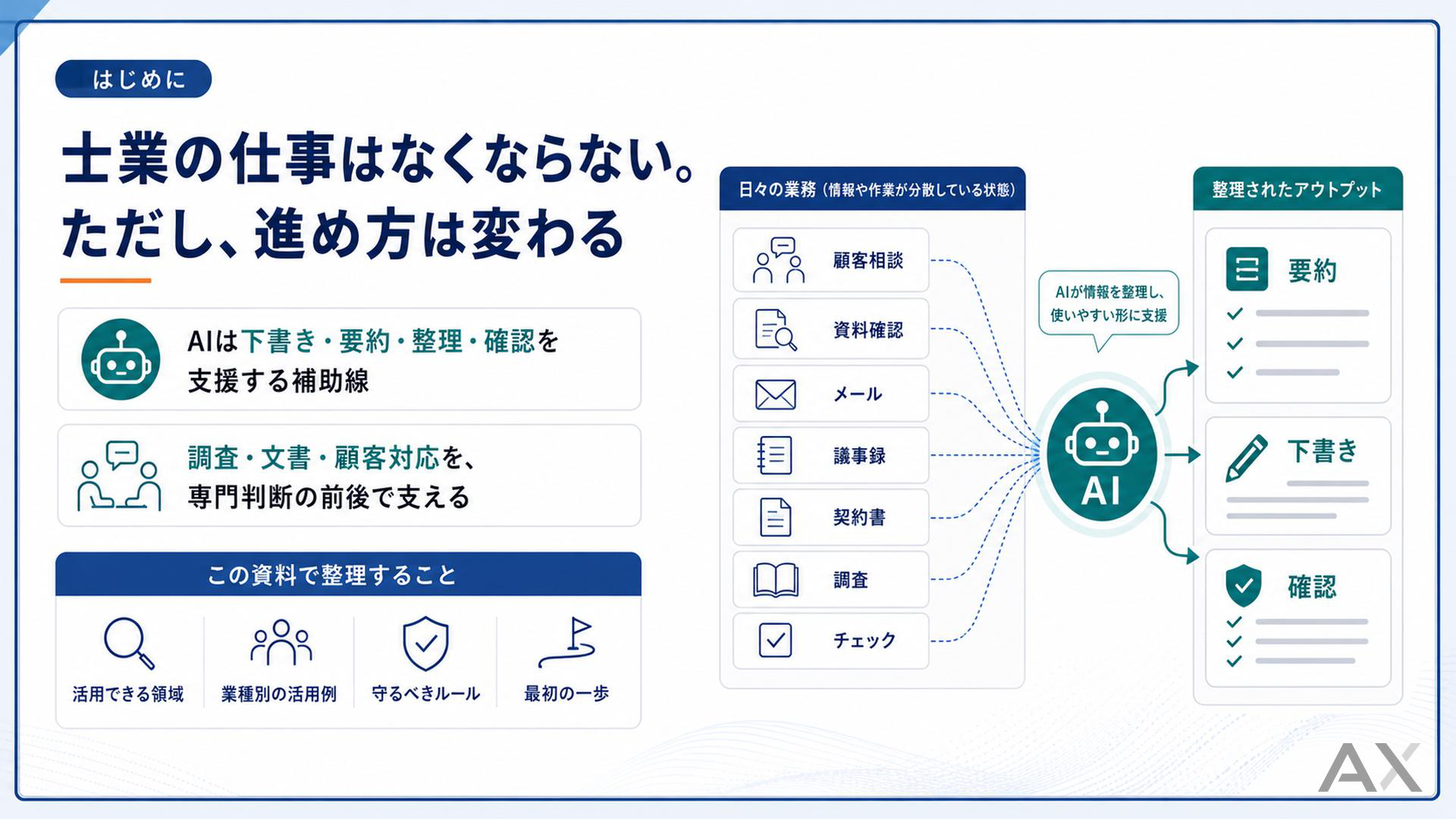 士業のAI活用完全ガイド 資料サンプル 1