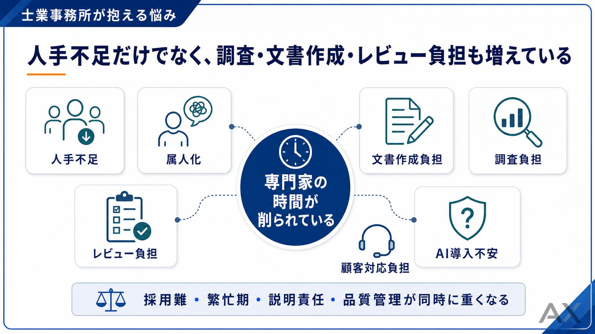 士業のAI活用完全ガイド 資料サンプル 2