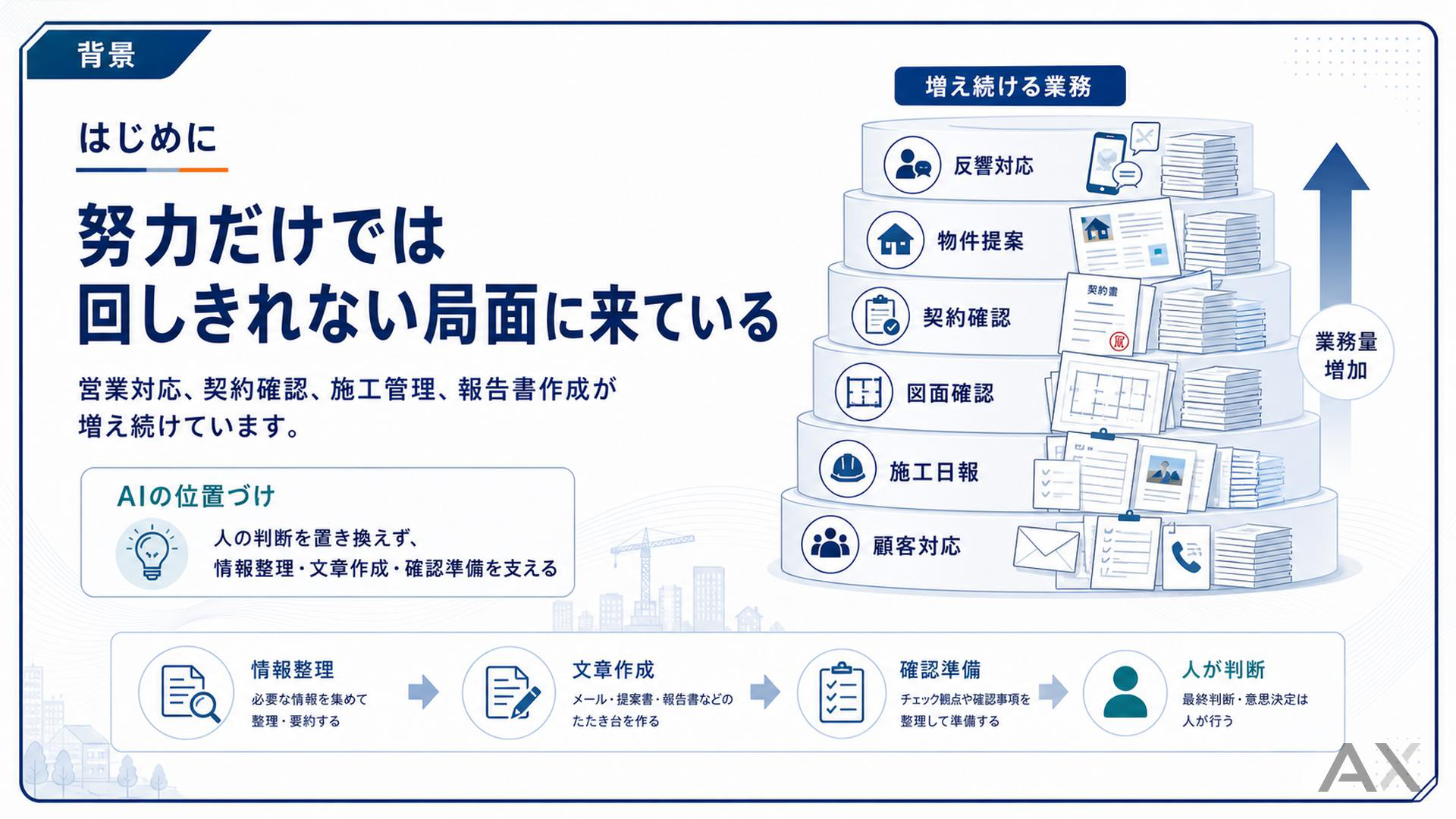 不動産・建設のAI活用完全ガイド 資料サンプル 1