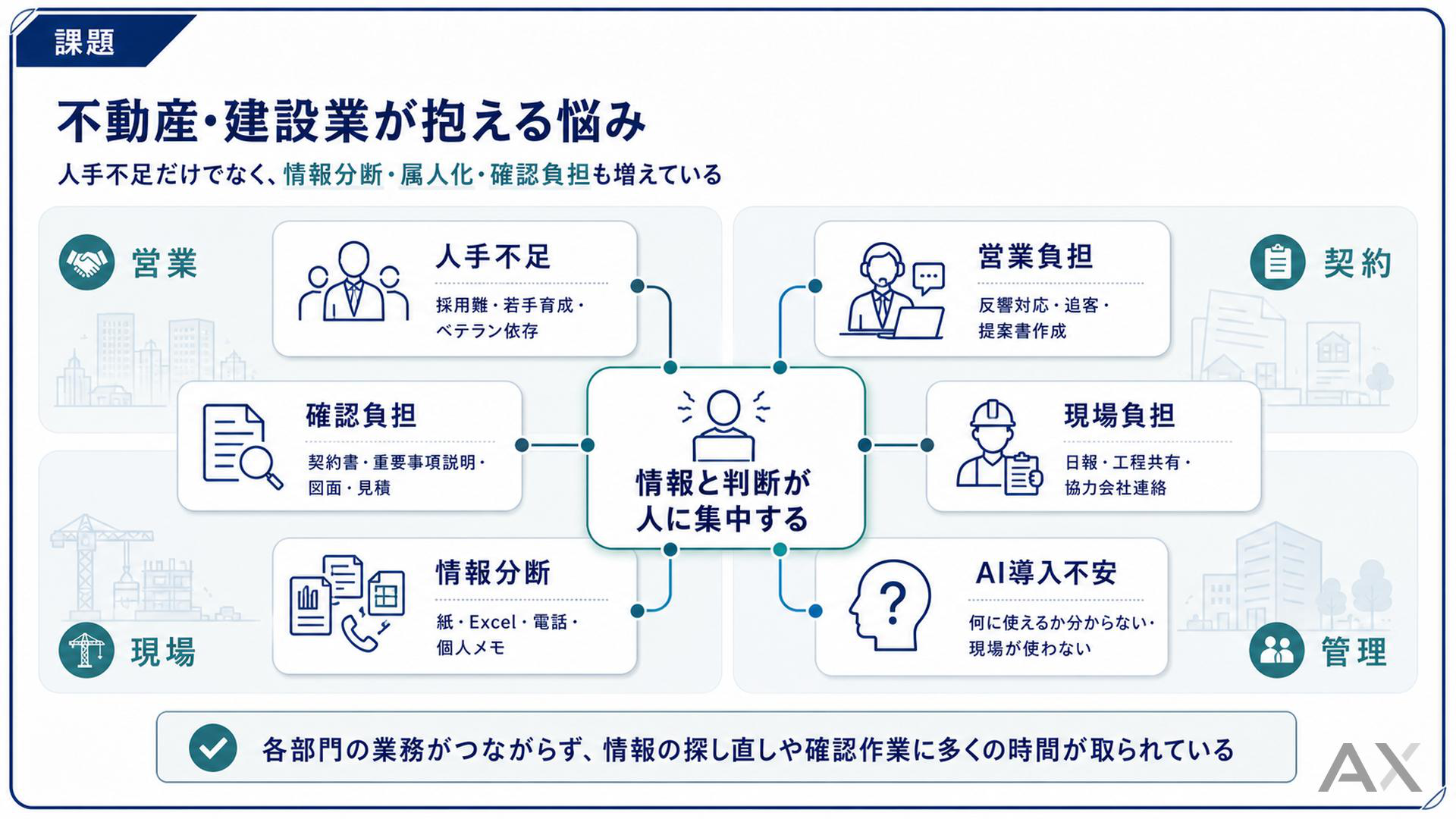 不動産・建設のAI活用完全ガイド 資料サンプル 2