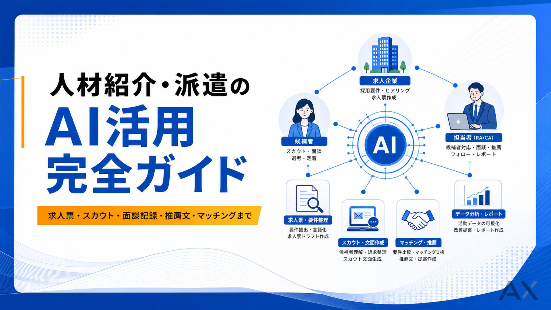 人材紹介・派遣のAI活用完全ガイド