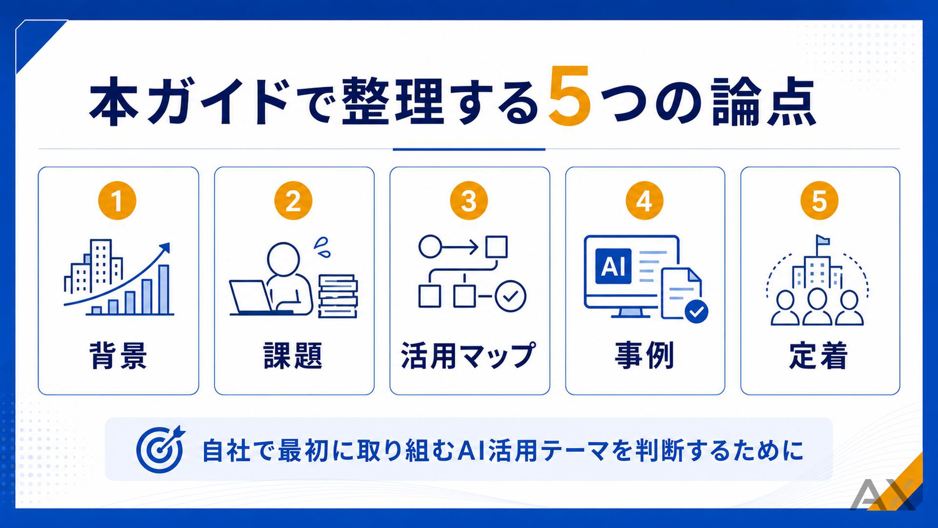 人材紹介・派遣のAI活用完全ガイド 資料サンプル 1