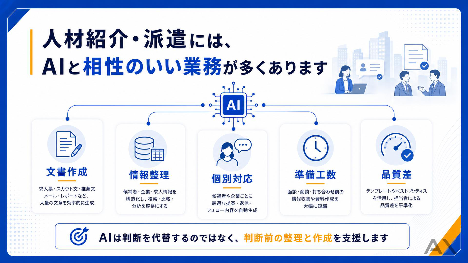 人材紹介・派遣のAI活用完全ガイド 資料サンプル 2