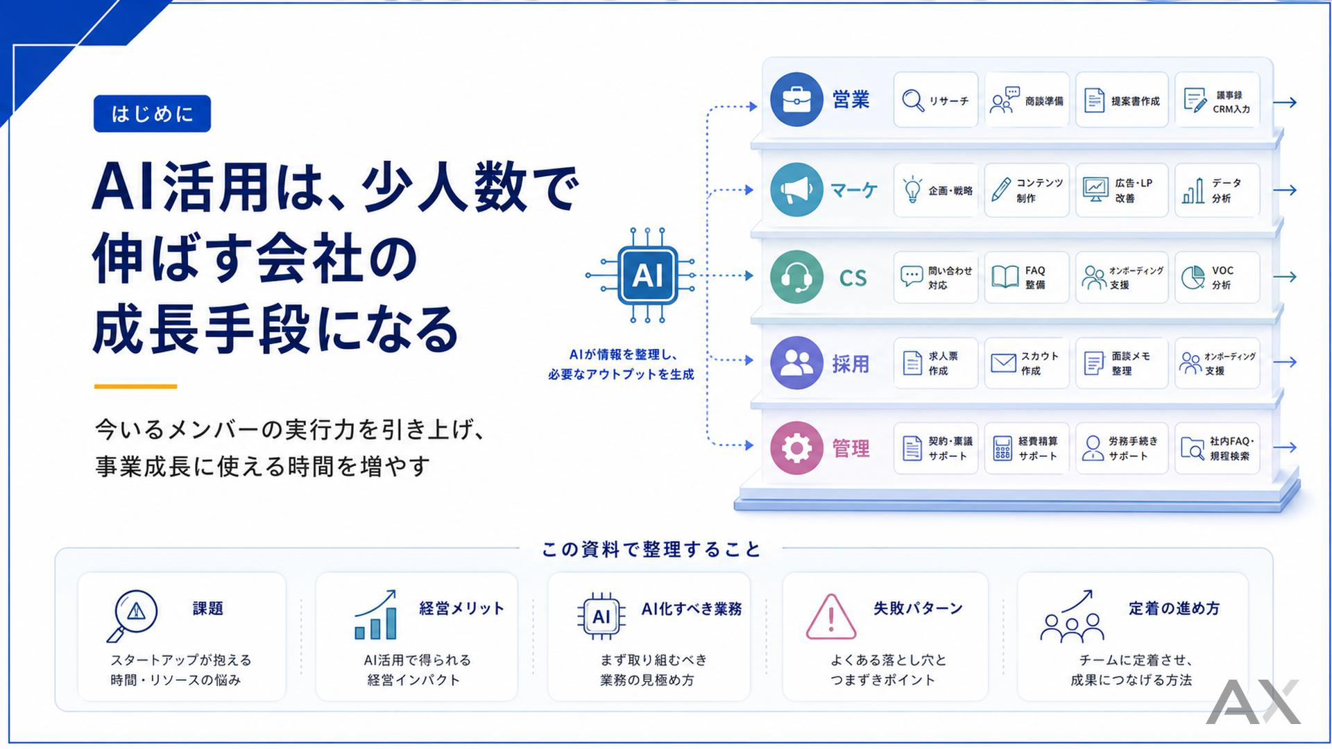 ベンチャー・スタートアップのAI活用完全ガイド 資料サンプル 1