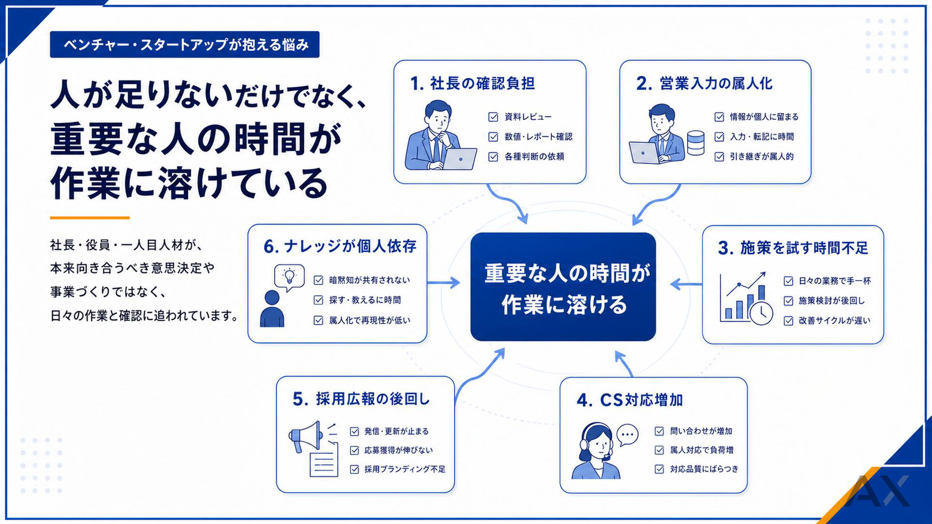 ベンチャー・スタートアップのAI活用完全ガイド 資料サンプル 2