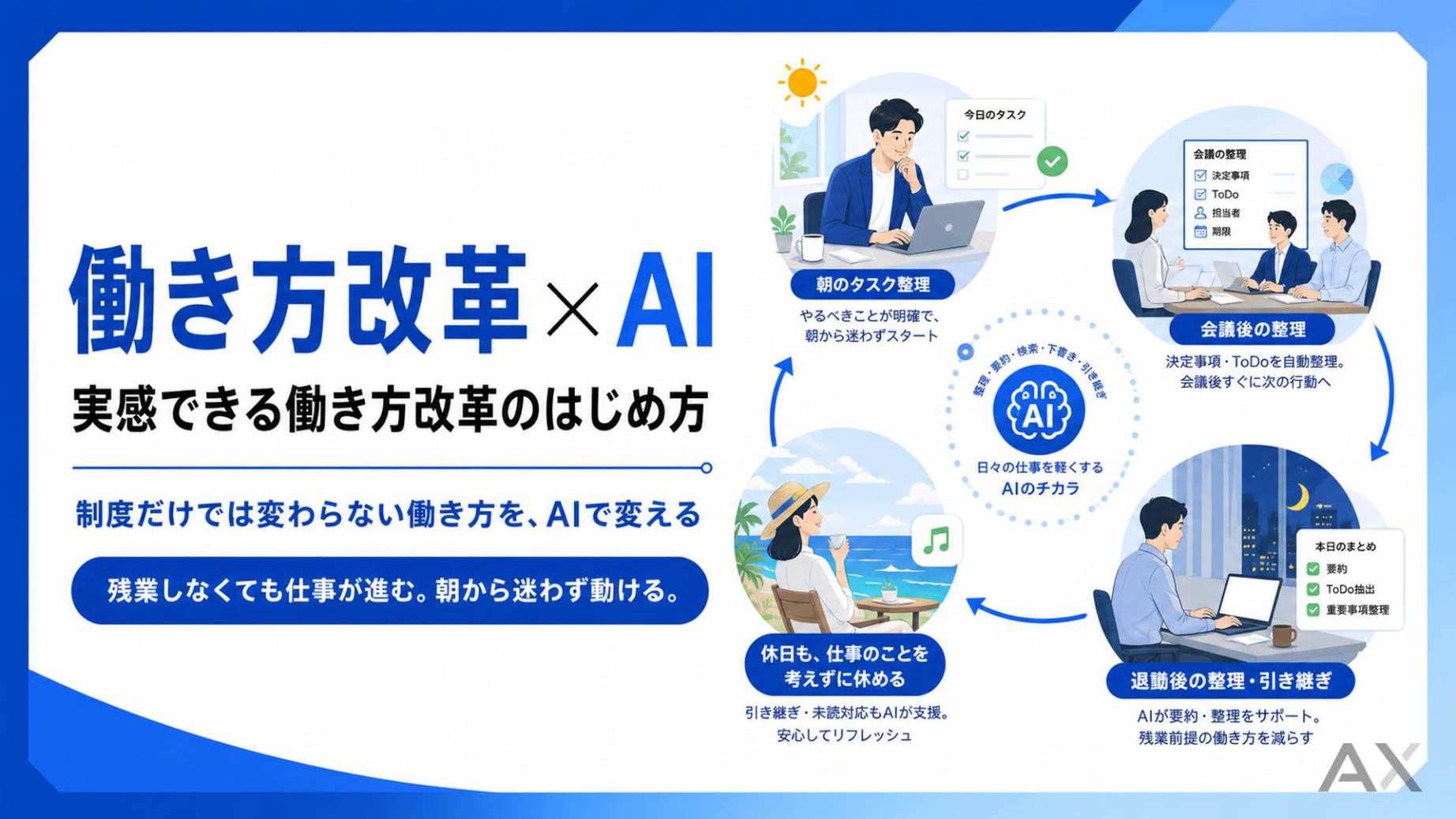 働き方改革×AI