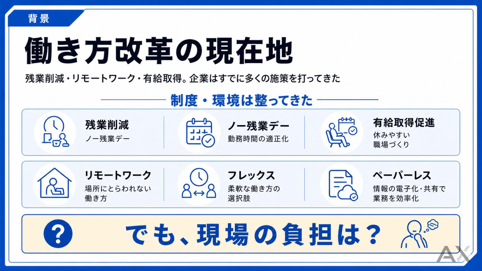働き方改革×AI 資料サンプル 1
